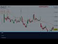 DVLT Stock THURSDAY UPDATE! (The Exact Answer) Datavault AI