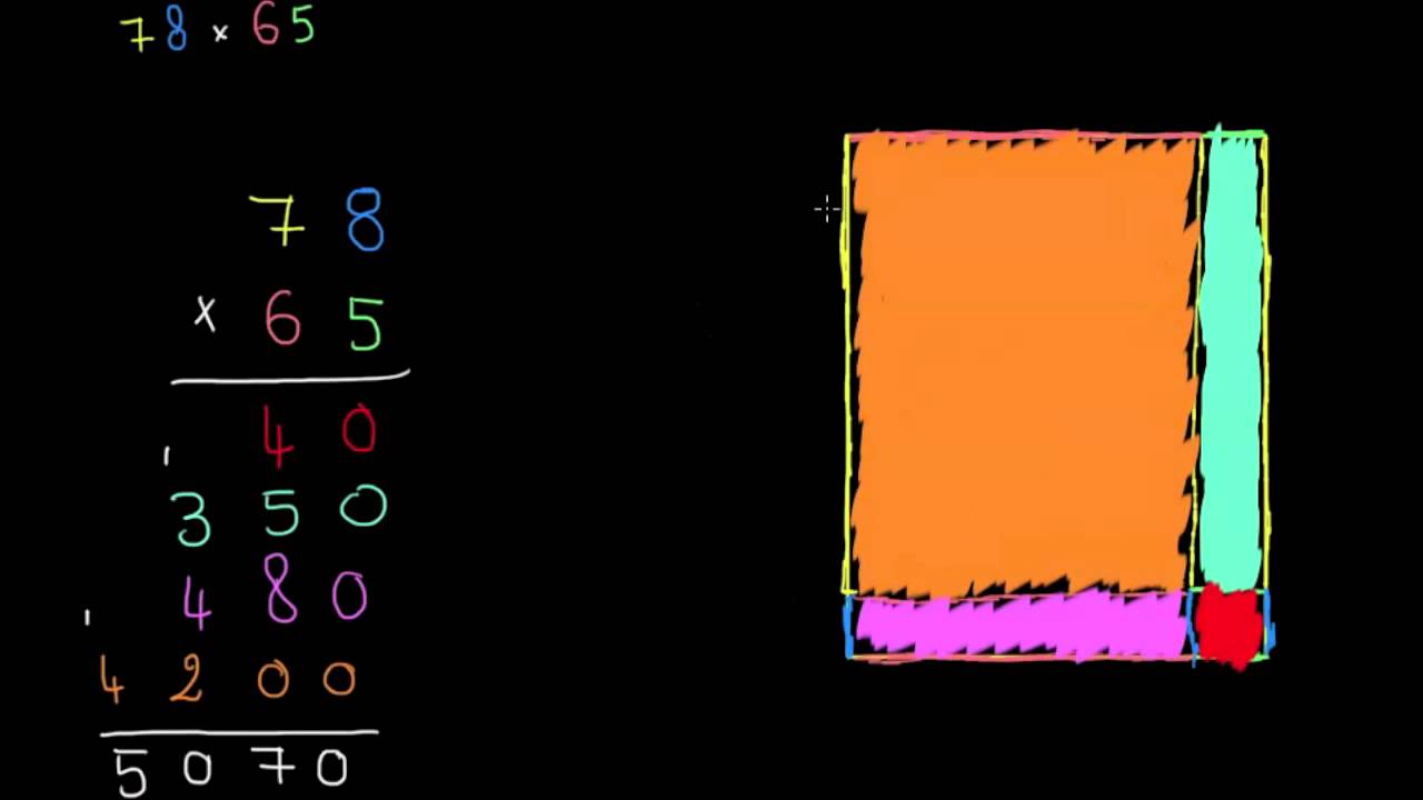 Comprendre la multiplication à l'aide de la méthode des aires