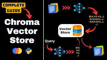 How to Use Chroma Vector Store: Complete Python Tutorial for Developers