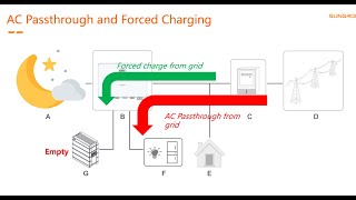 Calculate Ac Cable Size