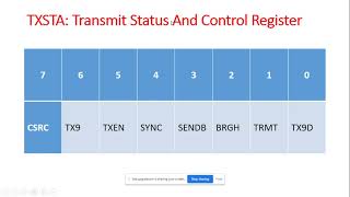 PIC SERIAL COMMUNICATION