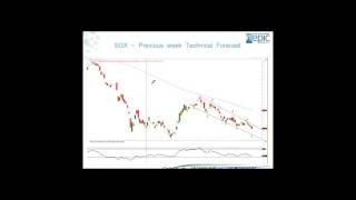 Free Webinar on KLSE & SGX Market Wrap Up with Technical Forecast