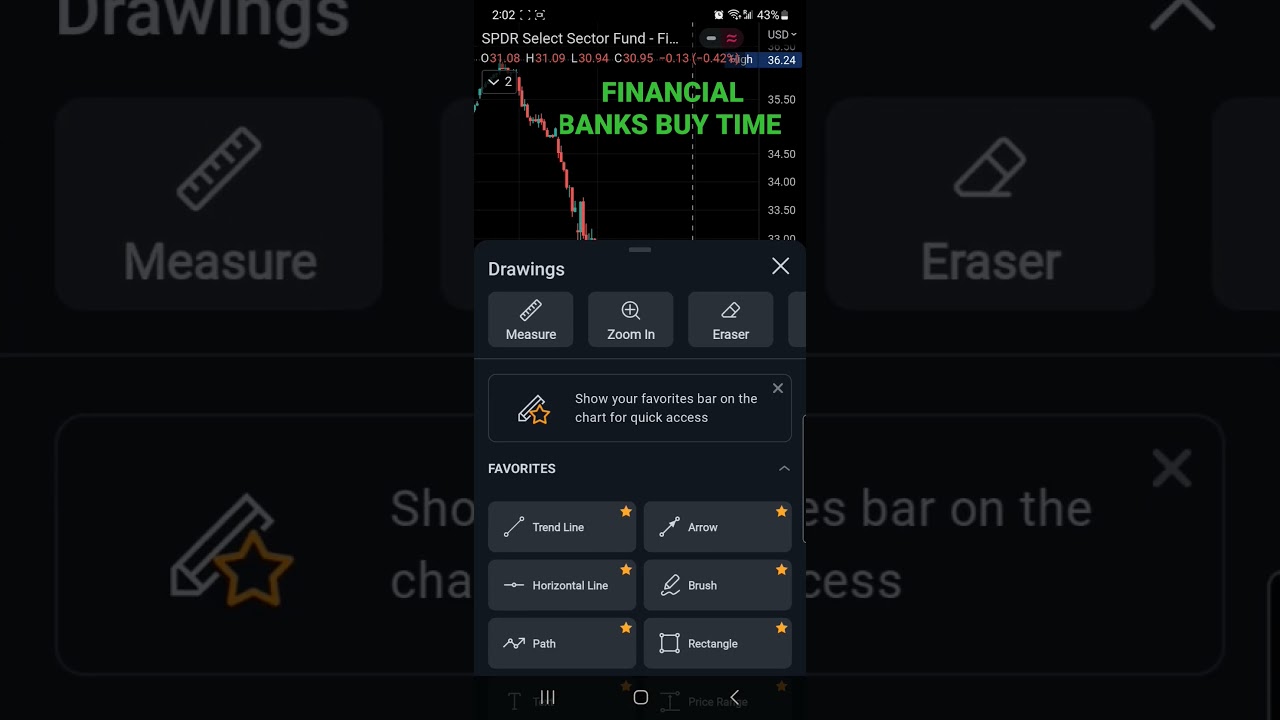 XLF FAS BNKU FINANCIAL SECTOR BANKS BUY TIME