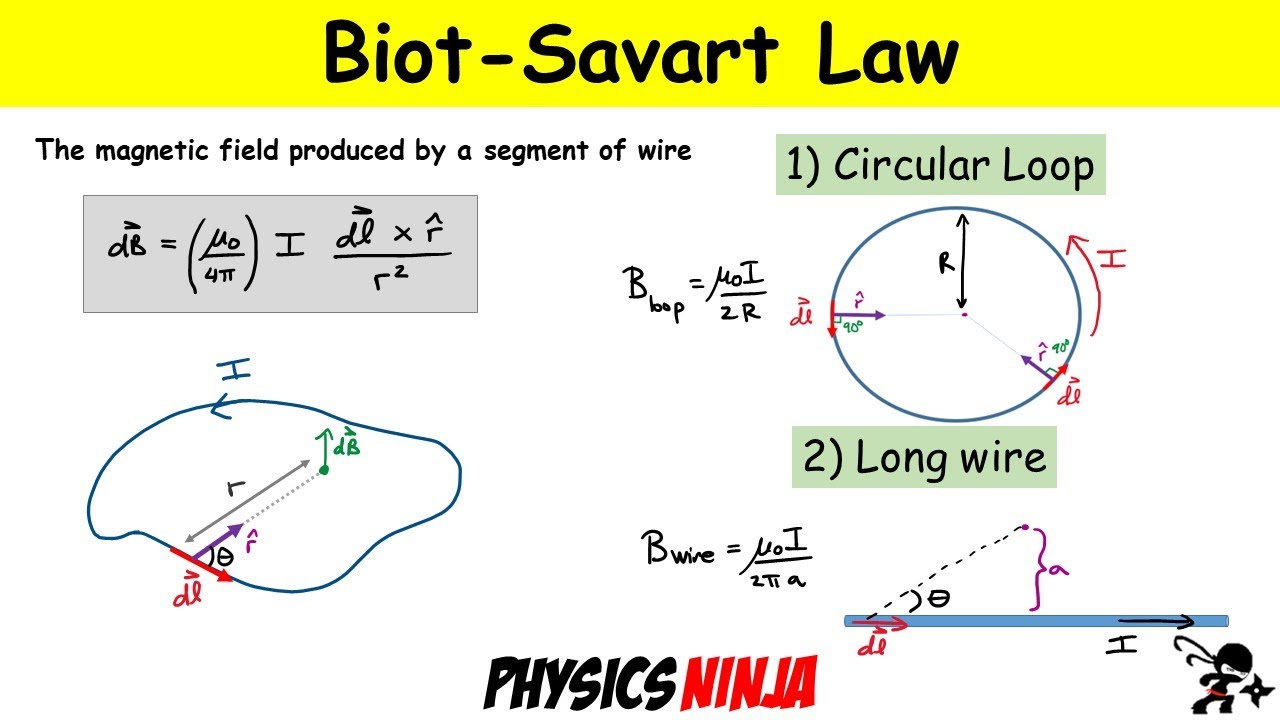 Magnetic Field Using Biot Savart Law Circular Loop And Long Wire Youtube