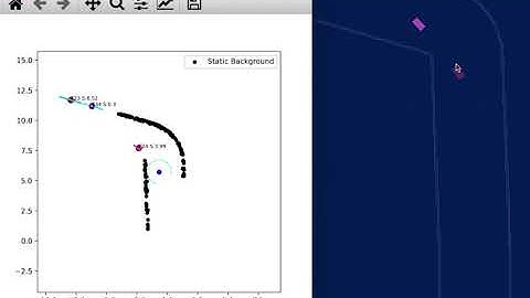 Model-free Object Detection and Tracking