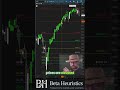 S&P 500: Why 6958 Determines Trend Direction #spx