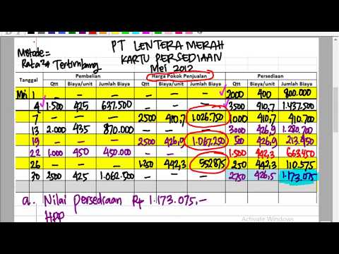 Video: Cara Mengisi Kekurangan Inventori