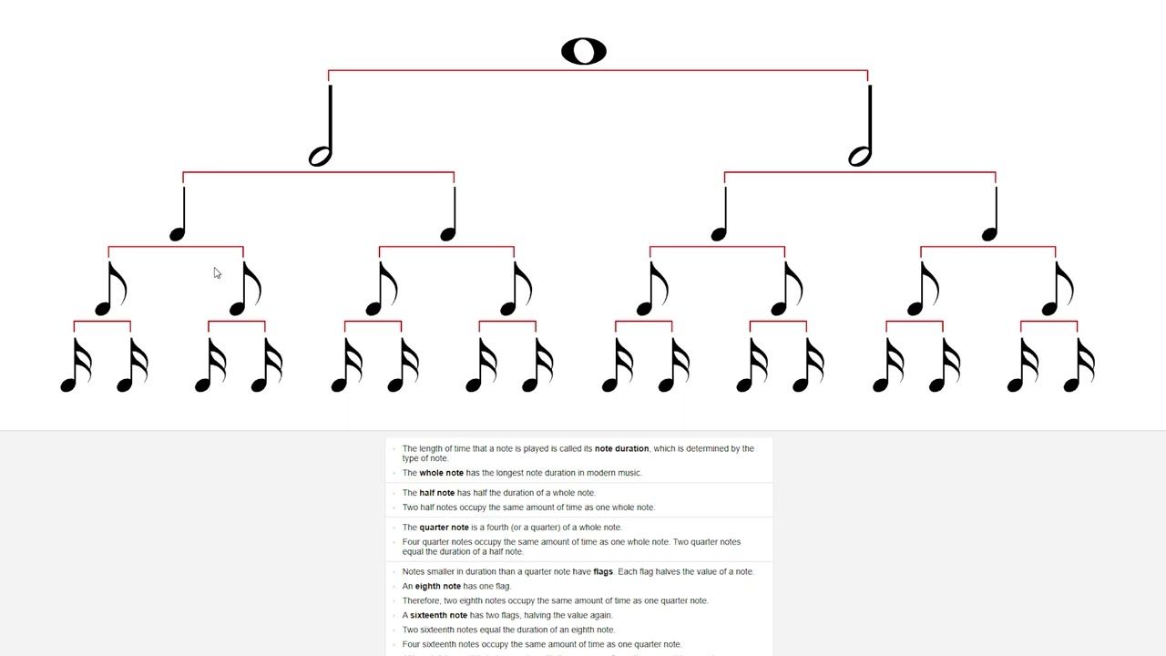 Types of Notes, Note Duration - Music Theory 101 - Lesson #2