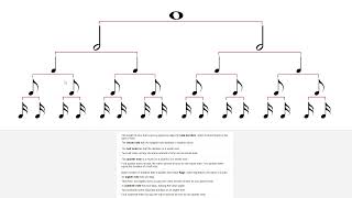 Types of Notes, Note Duration - Music Theory 101 - Lesson #2