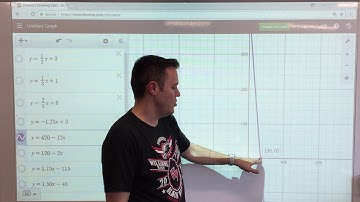 Lesson 3.2 Zeros of Linear Functions