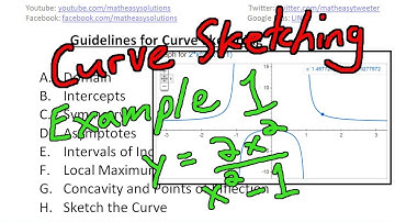 Guidelines to Curve Sketching - Examples Part 1: y = 2*x^2/(x^2-1)