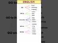 Common English Phrases with “GO”| English
