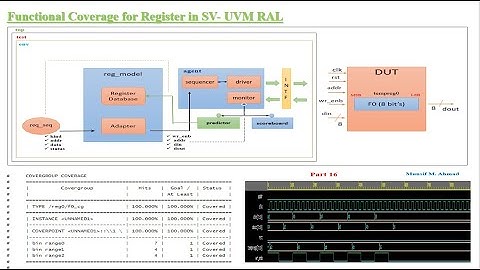 Example of functional coverage for register w.r.p.t SV-UVM RAL -- SV-UVM RAL VIDEO #16