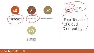 Azure Cloud Service in Amharic Part 1: Cloud Overview