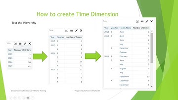 Creating Oracle BI Repository RPD #OAS 11 - How to create Time Dimension