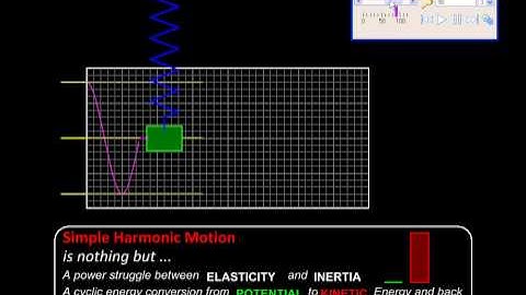 Physics with MicroStation Simple Harmonic Motion - I.avi