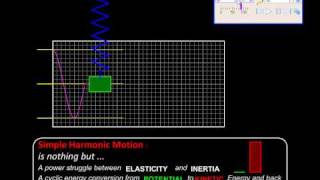 Physics with MicroStation Simple Harmonic Motion - I.avi