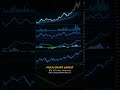 Why Every Crypto Trader Uses TradingView (Not a Free Tool)