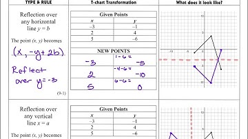 9.1-9.3 Shifts and Reflections
