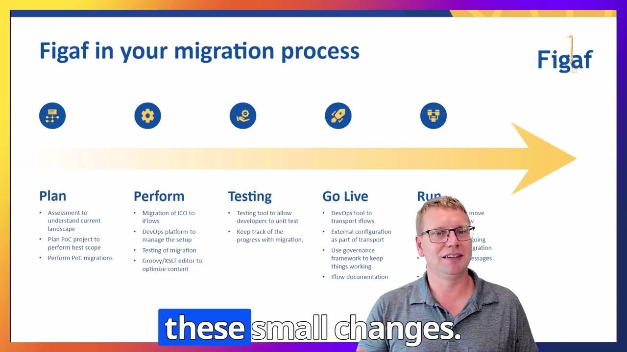 Figaf in migration Suite overview
