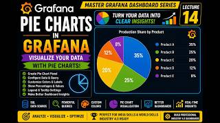 Grafana Pie Chart Visualization | Create & Customize Pie Charts | Lecture 14
