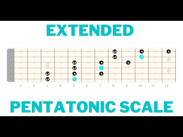 Extended Pentatonic Scale Patterns