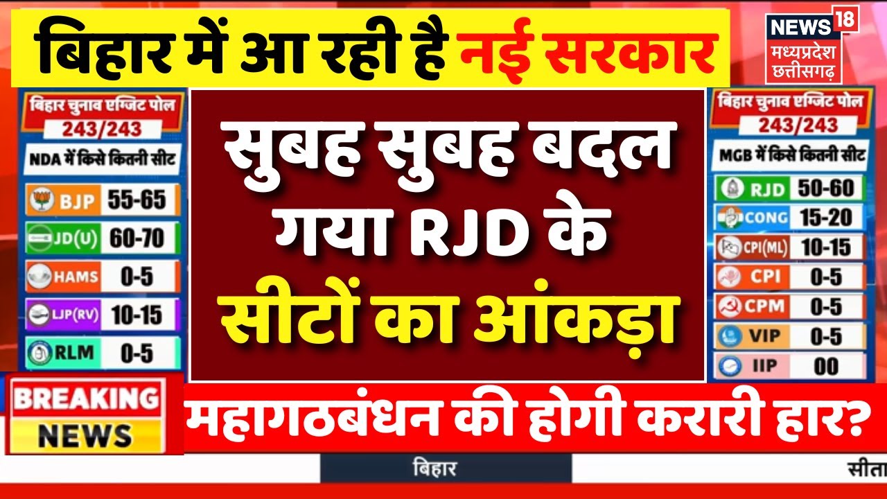 Bihar Election Counting Result Live : 14 नवंबर को बदल गया RJD के सीटों का आंकड़ा ? | Mahagathbandhan