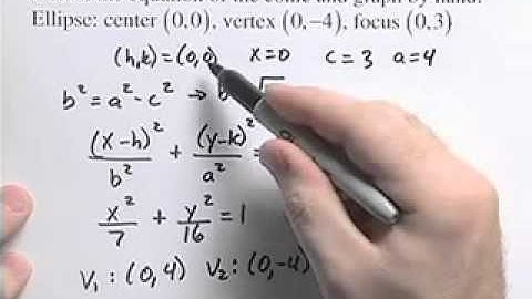 Ch10 #5 ChapterTestPrepVideos Sullivan Precalculus 9e