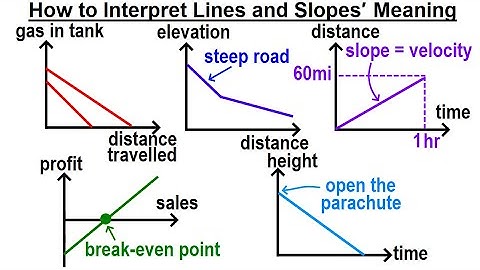 Geometry - Ch. 4: Lines and Angles (47 of 54) How to Interpret Lines and Slopes