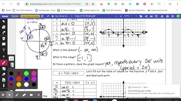 5.5 Graphs of Sine and Cosine