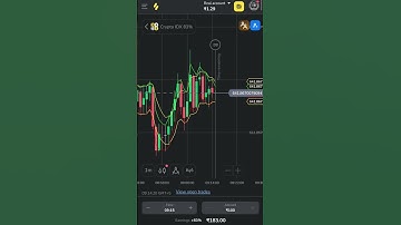 How to withdraw money from binomo | how towithdraw money from binomo | binomo withdrawalproof