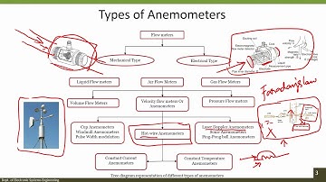 Signalconditioning Circuit for Hot-Wire Anemometer