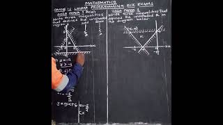 #Linear_Programming made simple to understand 