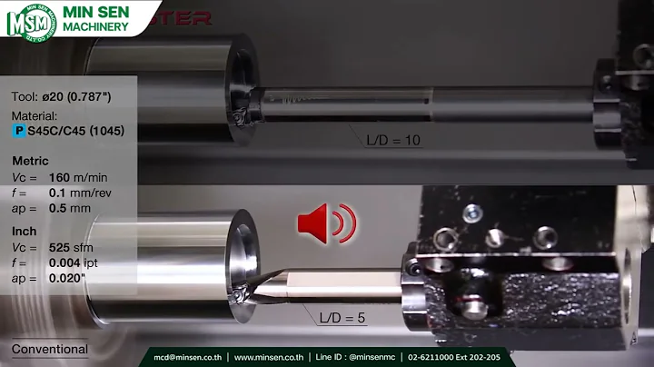 BoreMeister - Vibration-Free Solution for Deep-Hole Boring - จำหน่ายโดย MIN SEN