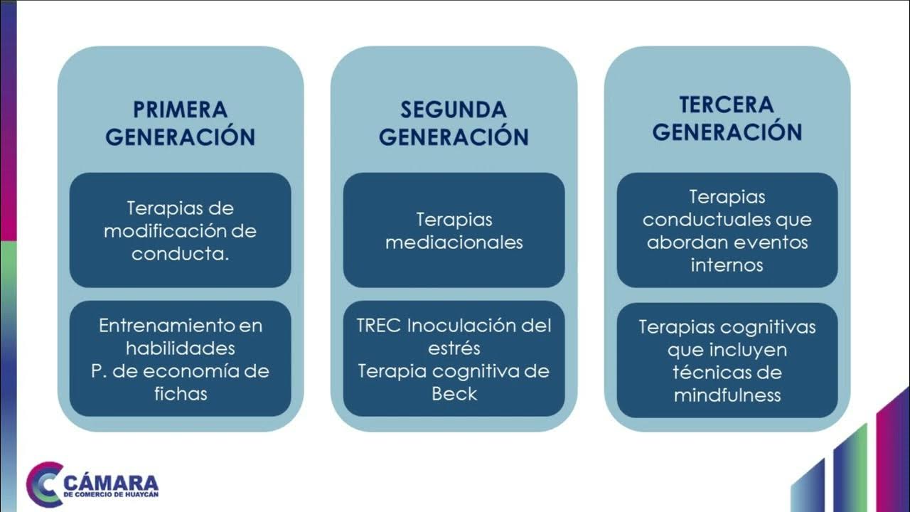 TC Surgimiento de las terapia de tercera ola o tercera generación Parte 1 YouTube
