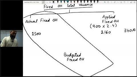 CAF03 CMA lecture no. 18 variance analysis part 3 by Sir JAWAD MEHMOOD SB