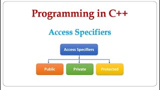 Access specifier in C++
