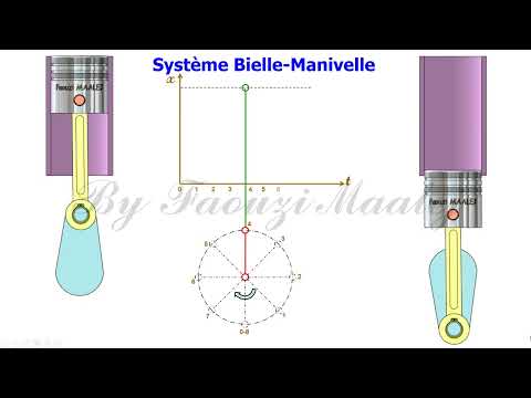 SYSTÈME BIELLE MANIVELLE Courbe Des Espaces X T 