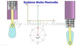 Système Bielle Manivelle. Courbe Des Espaces Xt.