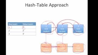 Google Interview Question: Copy Linked List with Special Pointer