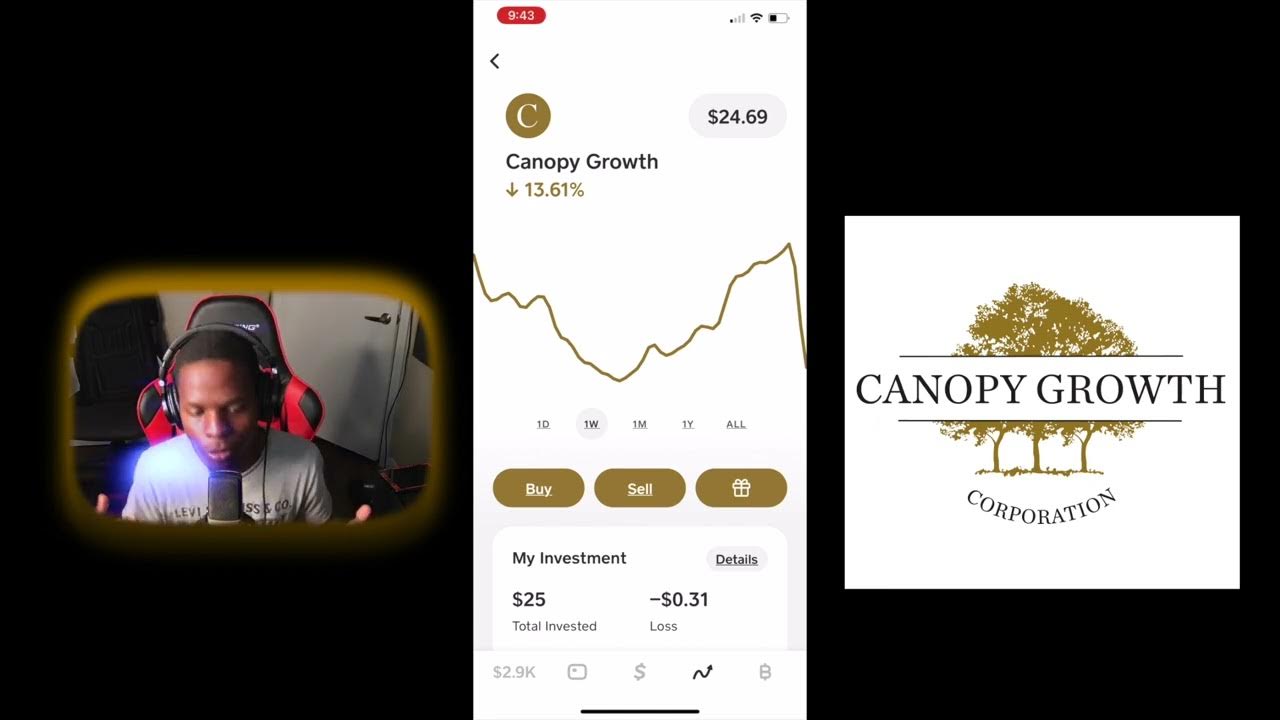 How To Buy Stock On Cash App How To Sell Stock On CashApp Canopy