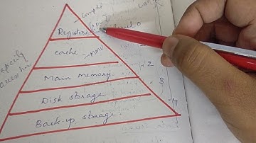 CS405 (17): Memory Hierarchy Technology