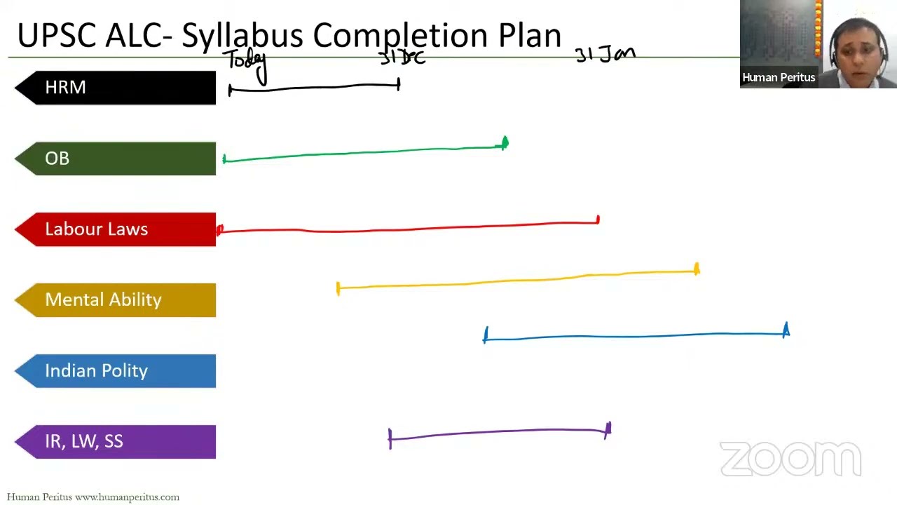 Orientation Session for UPSC ALC Nov 2022