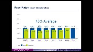 CFA Webinar with Tim Smaby