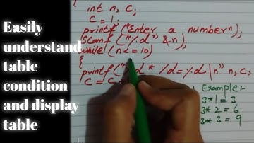 Input a number from user and displays a table using while loop! PROGRAM SOLUTION.