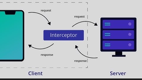 intercept http request