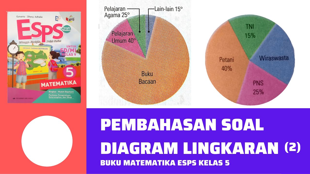 Video Pembahasan Soal Matematika Esps Diagram Lingkaran 2 Youtube