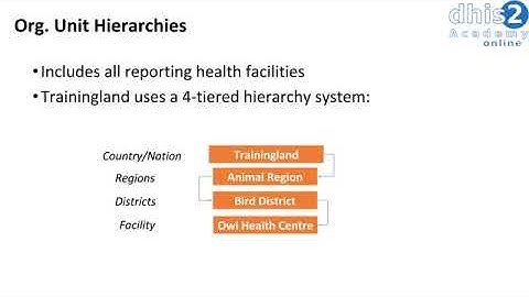 0205   Module 2   Session 5   DHIS2 Building Blocks