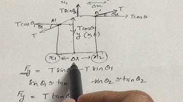 BSc 3 sem Honours  Transverse Vibrations Of A String