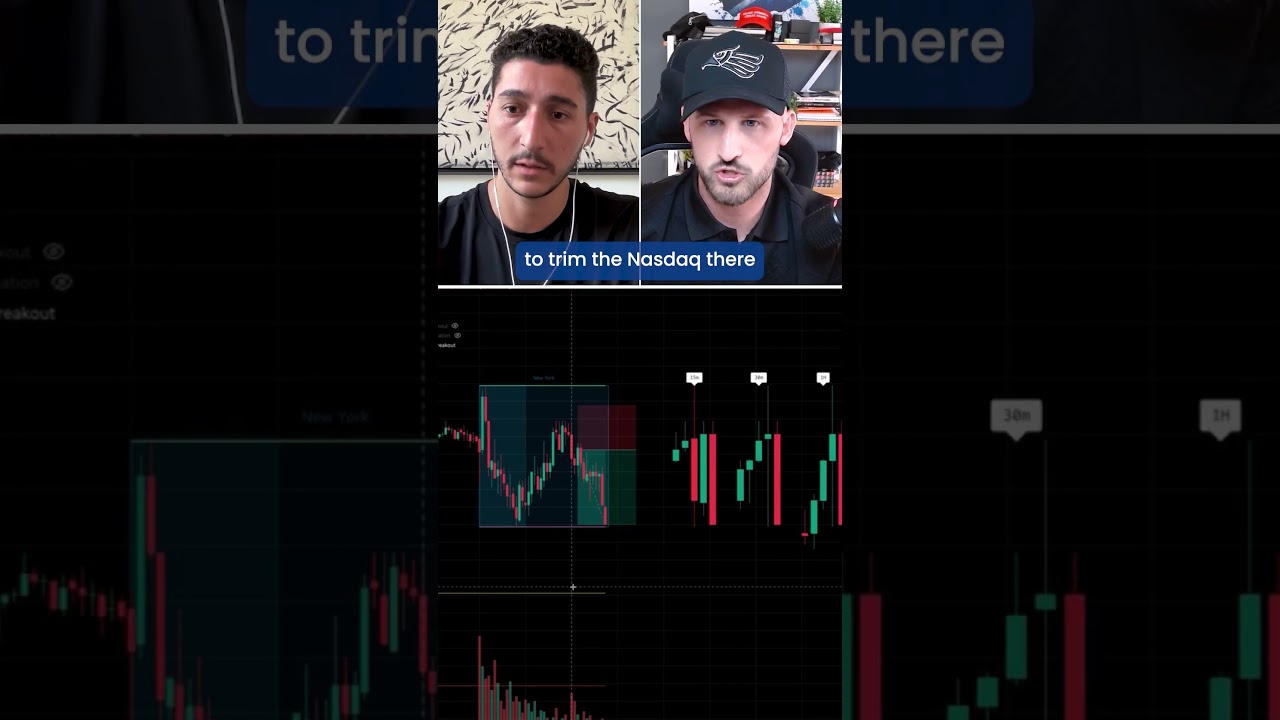 Торговля фьючерсами ES и NQ в режиме реального времени с помощью Edgeful.